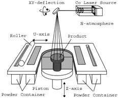 Co2 laser printing